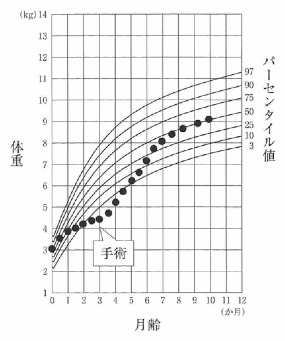 看護師国家試験 第105回 午前53問 看護roo カンゴルー